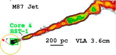 The Average Radial Speed of Light From Near to Far Space Surrounding the Kerr–Newman Super-Gravitational Source